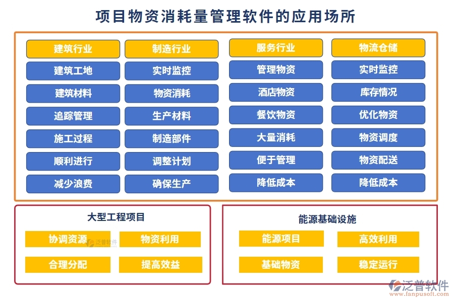 項(xiàng)目物資消耗量管理軟件：物資消耗輕松管，庫(kù)存成本雙把控，供應(yīng)商信息隨時(shí)查
