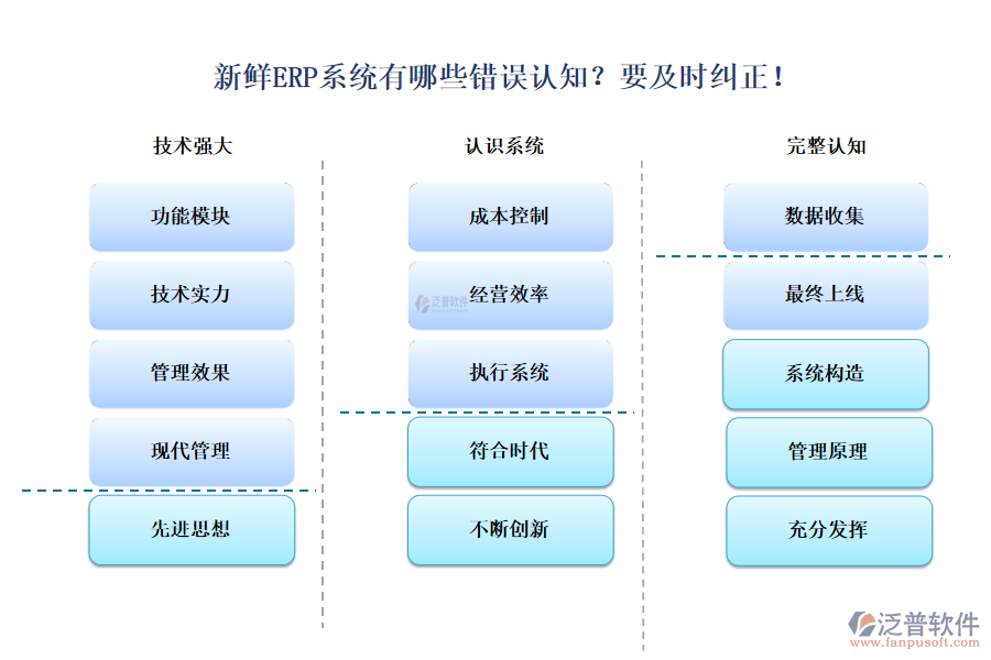 新鮮ERP系統(tǒng)有哪些錯誤認(rèn)知？要及時糾正！