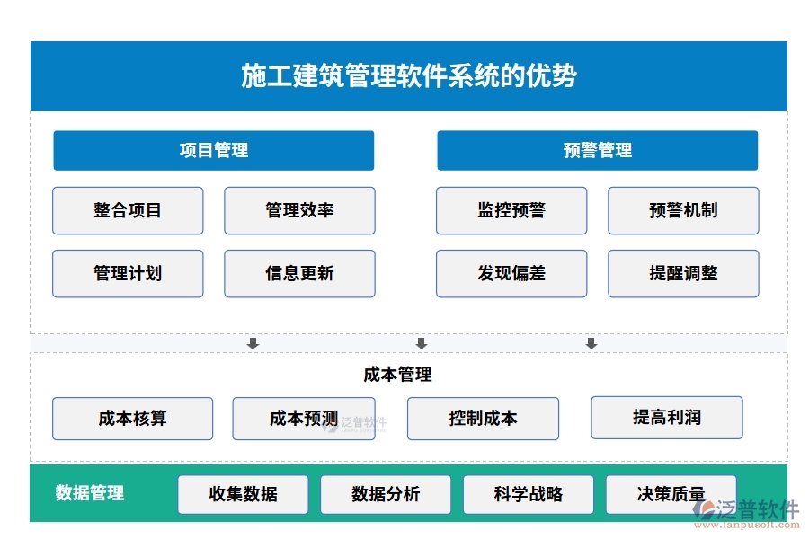 材料設備輕松管，項目進度不操心——施工建筑管理軟件系統(tǒng)
