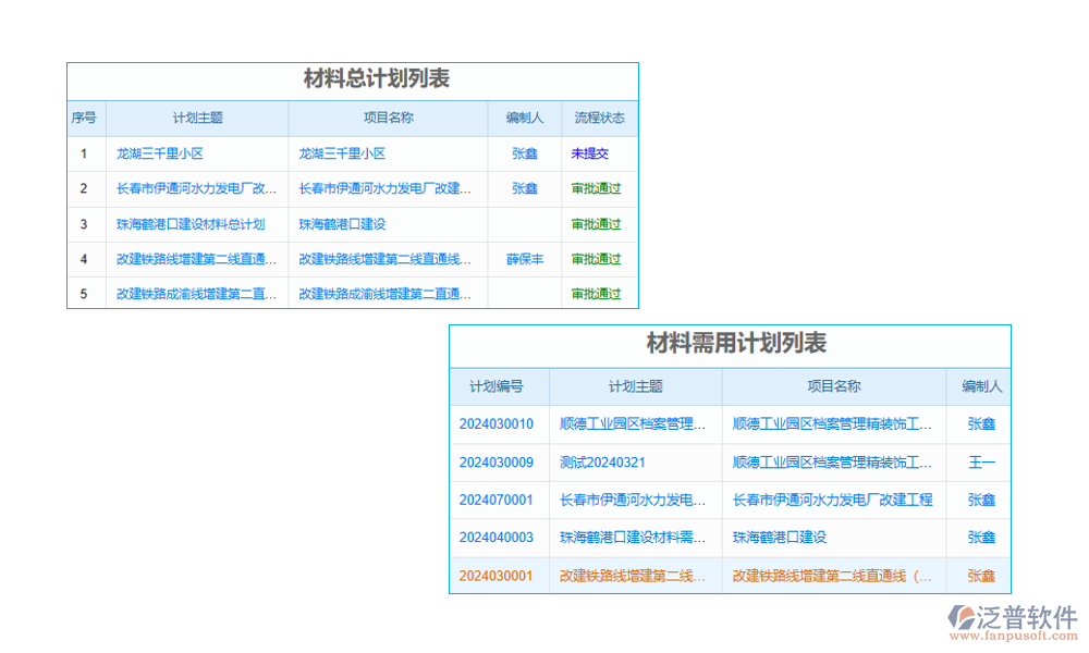 工程項目經營管理系統(tǒng)