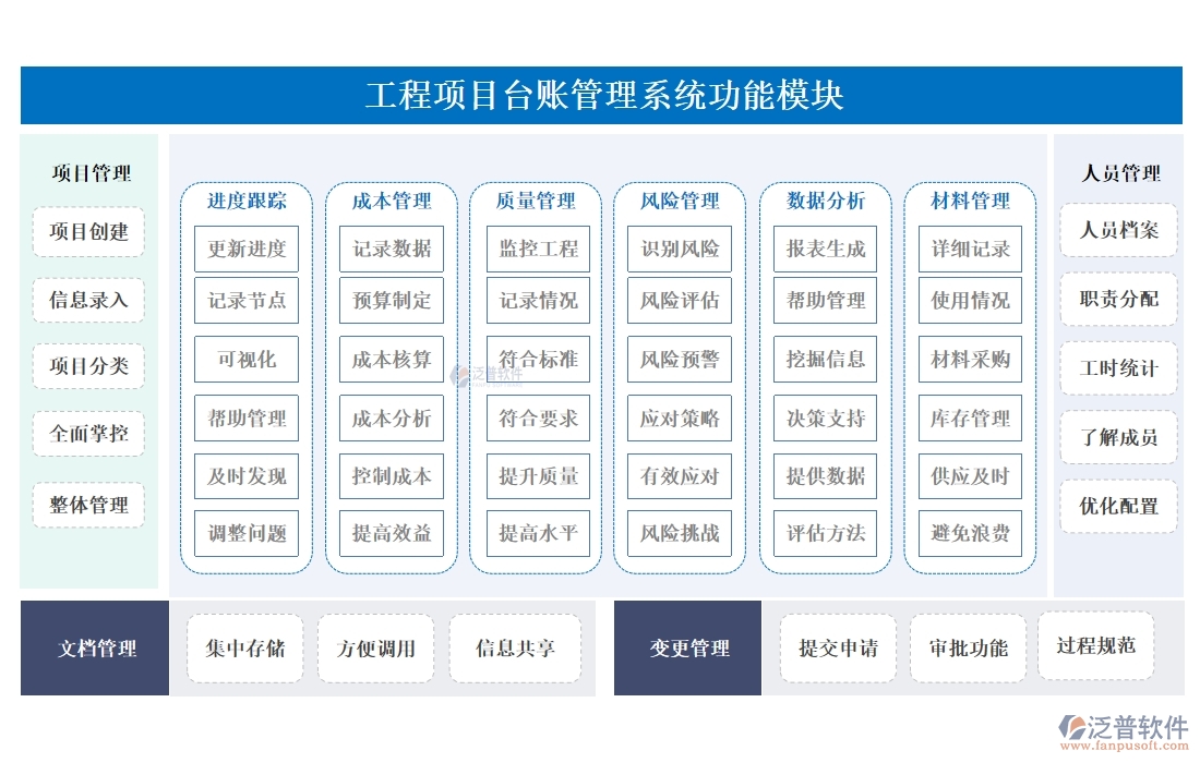 強(qiáng)化工程項(xiàng)目管理,臺賬系統(tǒng)助力用戶、項(xiàng)目、臺賬、查詢?nèi)嬲瓶? width=