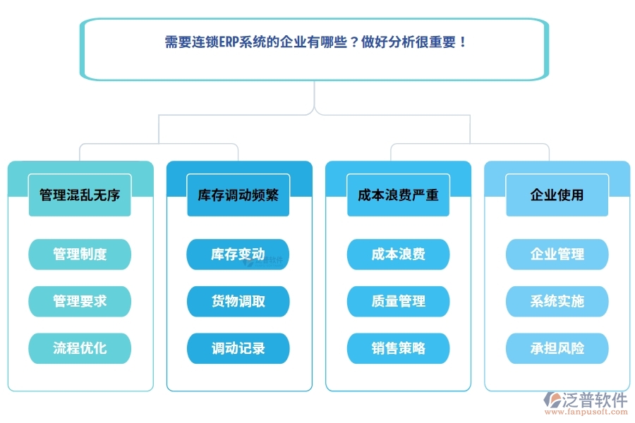 需要連鎖ERP系統(tǒng)的企業(yè)有哪些？做好分析很重要！