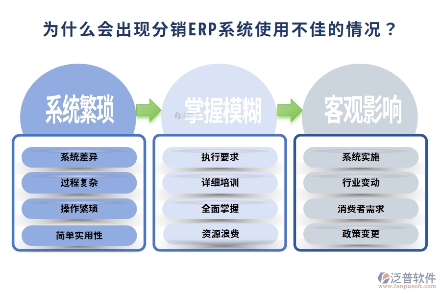 為什么會(huì)出現(xiàn)分銷ERP系統(tǒng)使用不佳的情況？企業(yè)應(yīng)該如何應(yīng)對(duì)這一問題？