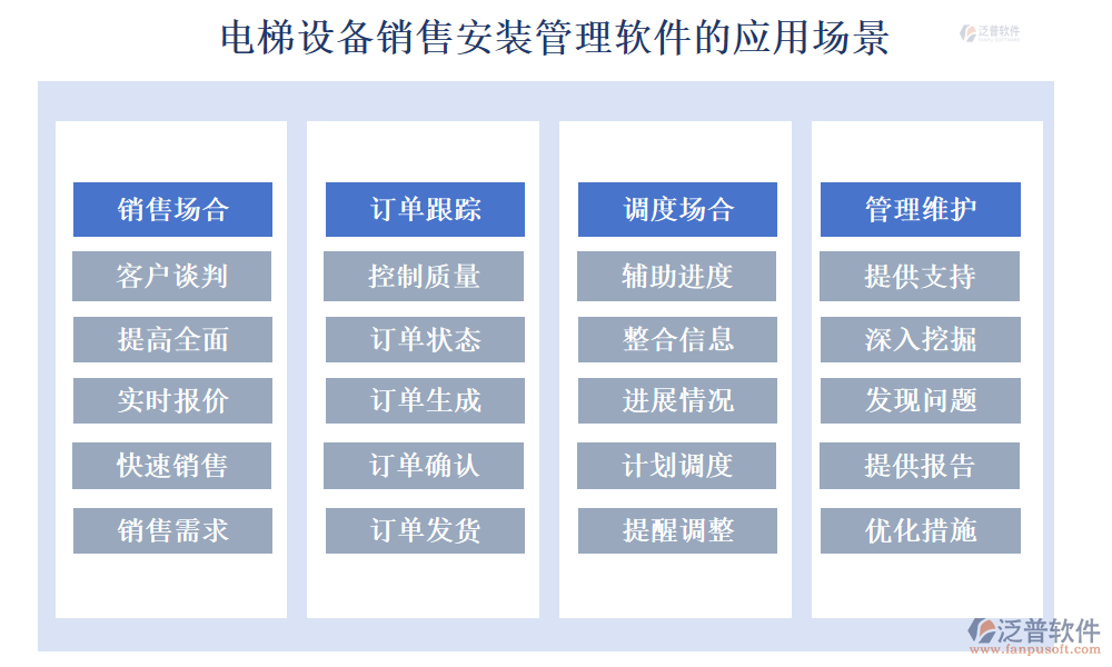 電梯設(shè)備銷(xiāo)售安裝管理軟件的應(yīng)用場(chǎng)景