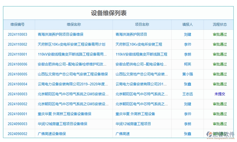 施工設(shè)備管理系統(tǒng)，設(shè)備維養(yǎng)故障備件一站式管理，工程高效無(wú)憂運(yùn)轉(zhuǎn)