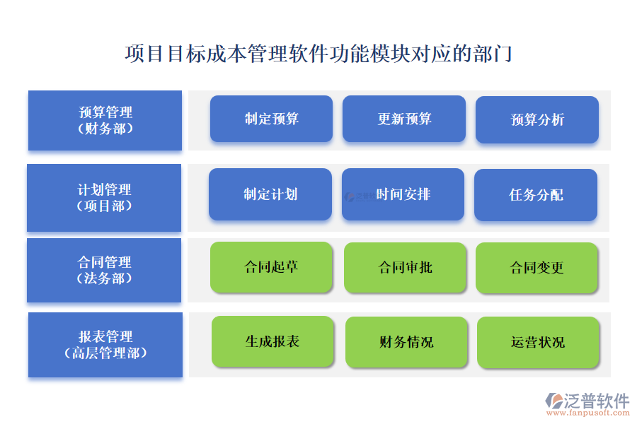 項(xiàng)目目標(biāo)成本管理軟件功能模塊對應(yīng)的部門
