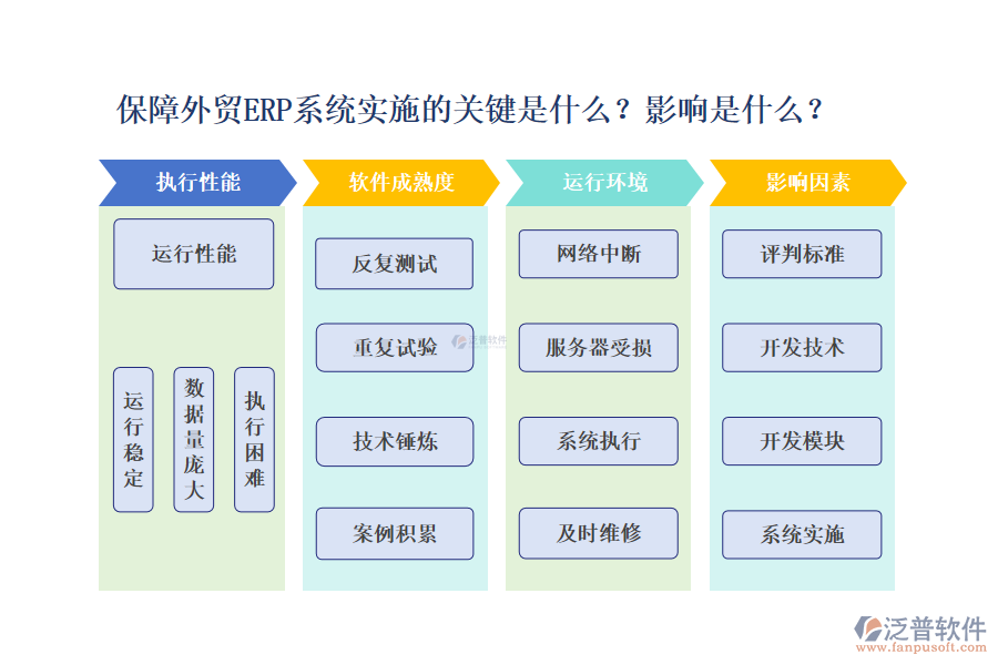 保障外貿(mào)ERP系統(tǒng)實(shí)施的關(guān)鍵有哪些？作用受什么影響？