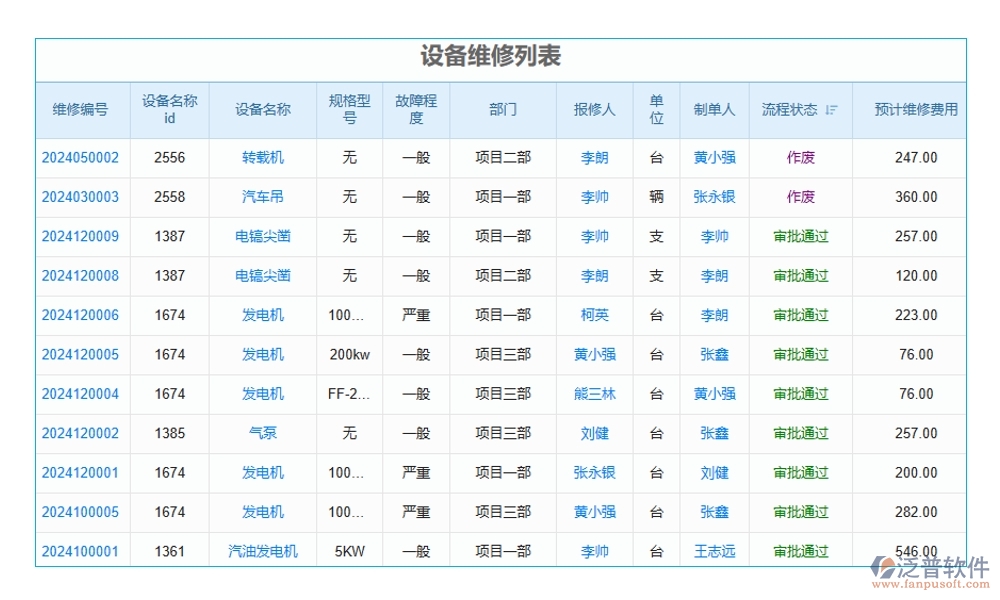 維保軟件新風尚，計劃、信息、故障、維修，一網(wǎng)打盡不費勁