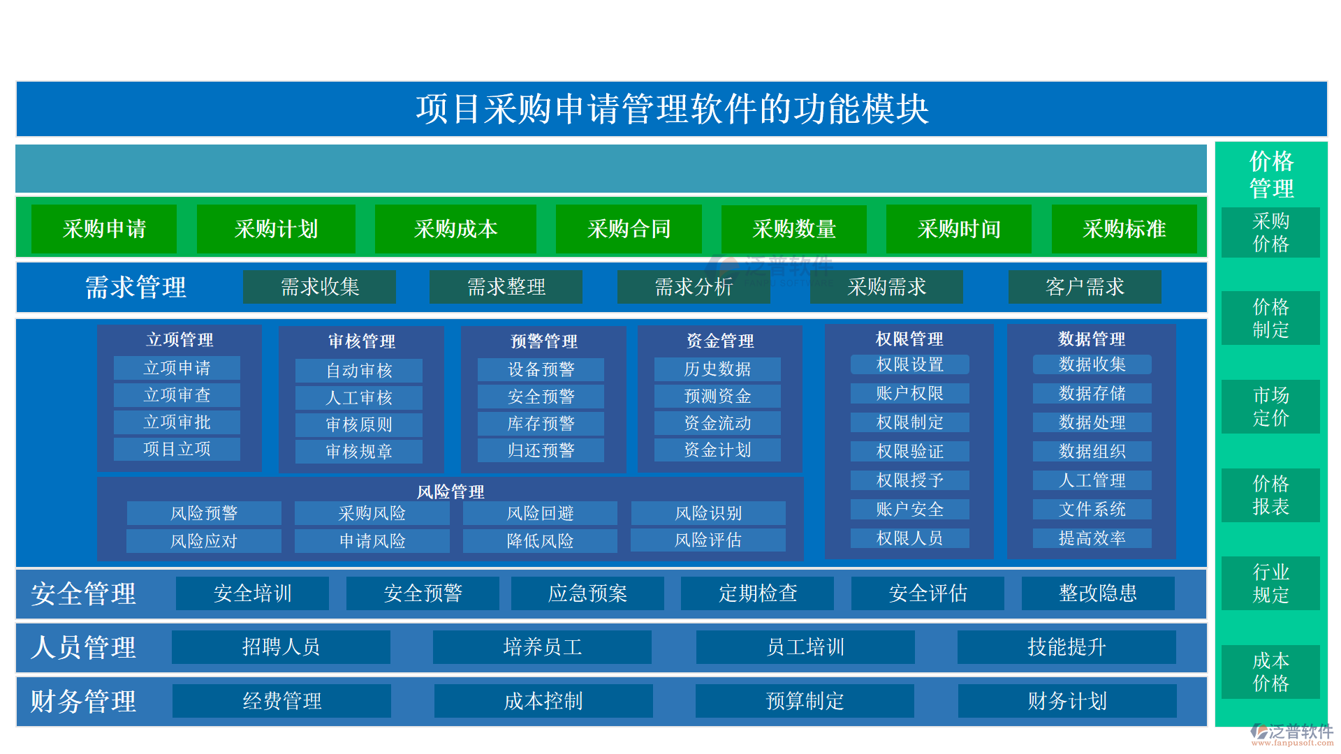 項(xiàng)目采購申請管理軟件