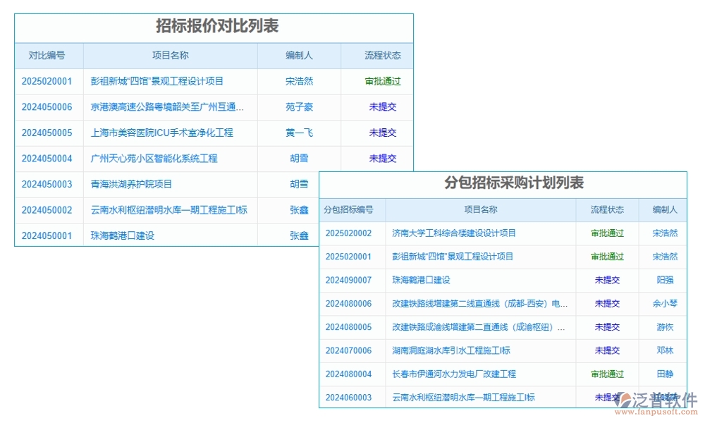 項目勞務比價評審管理軟件：供應商一鍵篩選，報價實時對比，流程智能提醒