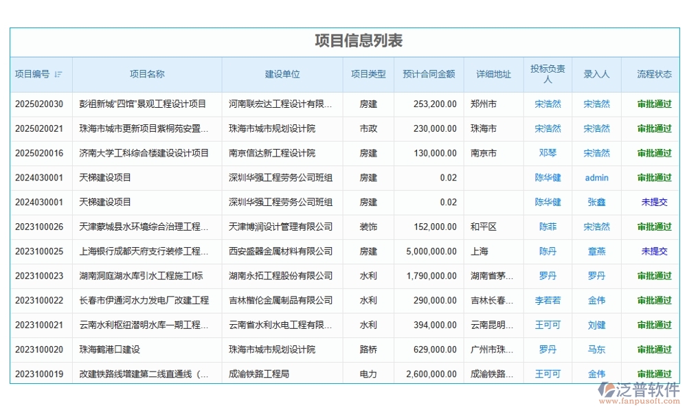 設(shè)備分配智能化，記錄維護(hù)自動(dòng)化！項(xiàng)目設(shè)備使用管理軟件，安全新標(biāo)準(zhǔn)