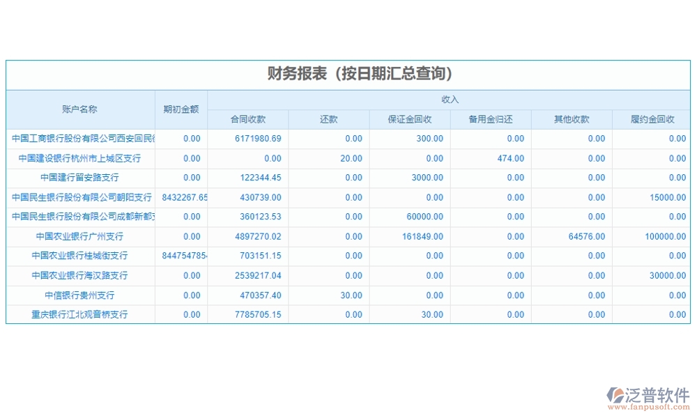 強(qiáng)化工程項(xiàng)目管理,臺賬系統(tǒng)助力用戶、項(xiàng)目、臺賬、查詢?nèi)嬲瓶? width=