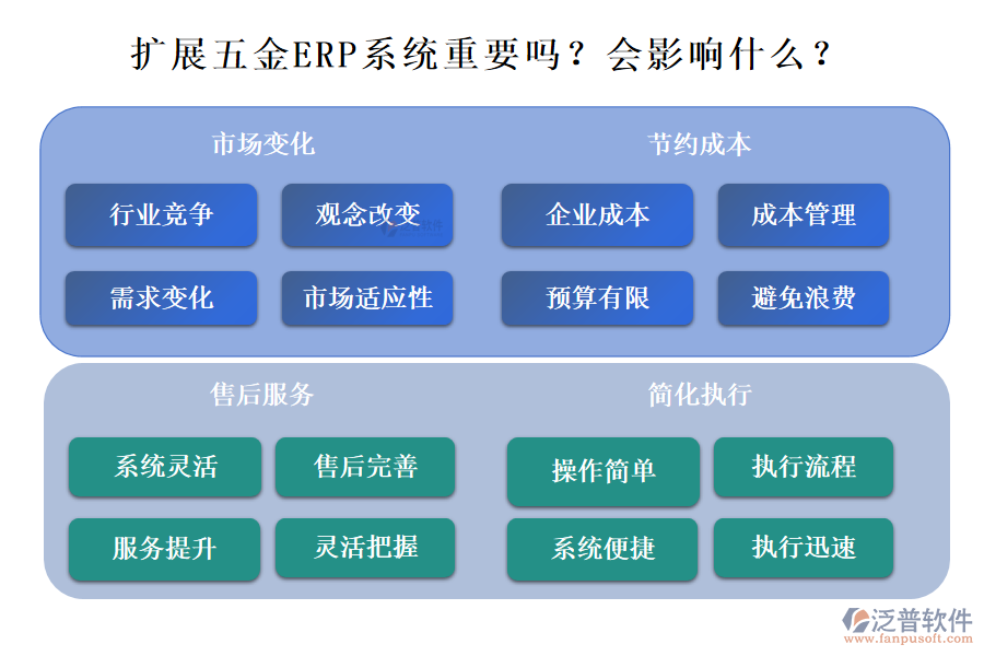 五金ERP系統(tǒng)的拓展性重要嗎？能影響什么？