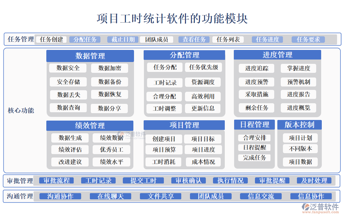 項(xiàng)目工時統(tǒng)計(jì)軟件