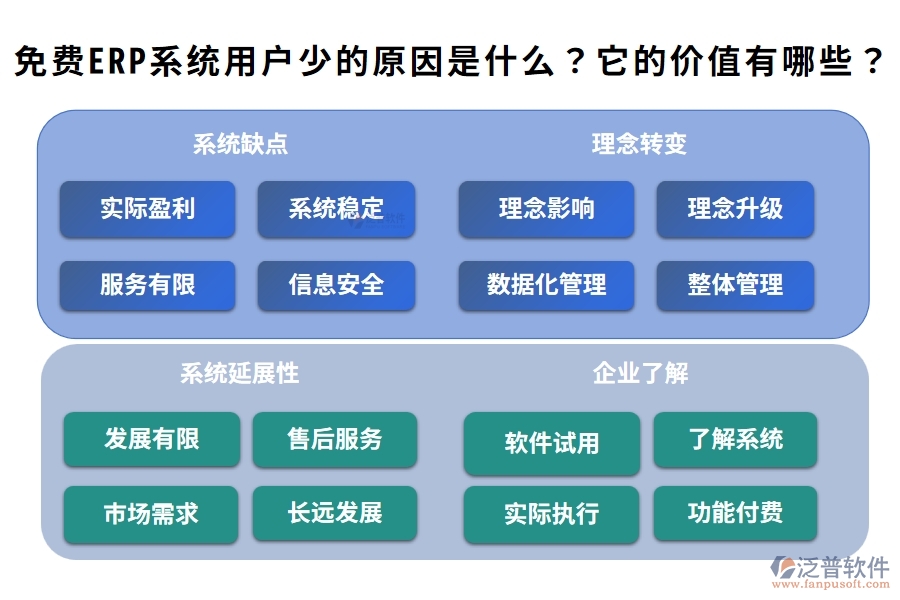 免費(fèi)ERP系統(tǒng)用戶少的原因是什么？它的價(jià)值有哪些？