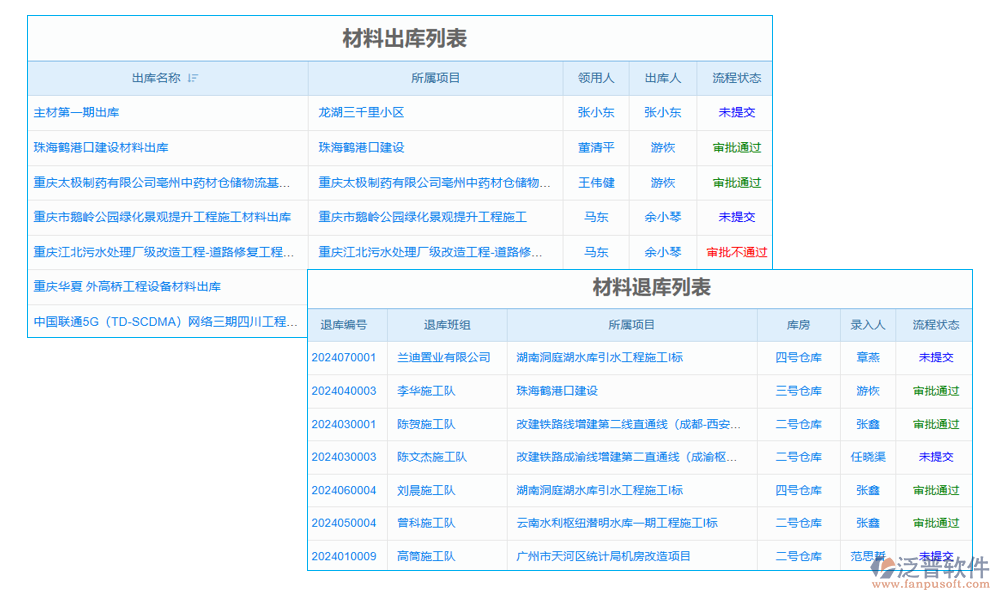 項(xiàng)目部庫(kù)存管理系統(tǒng)