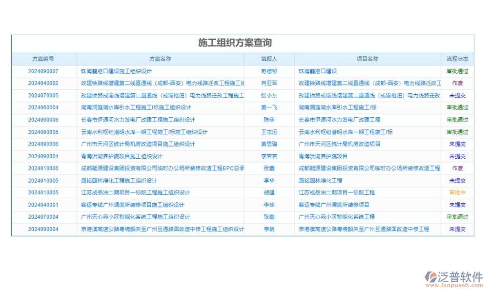 高效工程勘察管理系統(tǒng)：項(xiàng)目信息全掌控，任務(wù)分配合理，進(jìn)度監(jiān)控實(shí)時(shí)，數(shù)據(jù)管理精準(zhǔn)