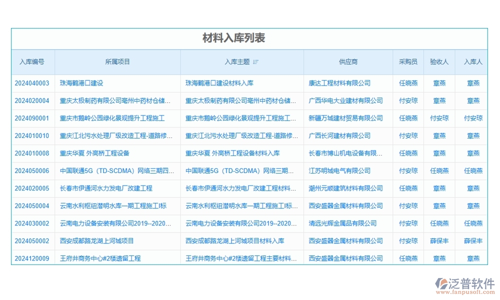 設(shè)備分配智能化，記錄維護(hù)自動(dòng)化！項(xiàng)目設(shè)備使用管理軟件，安全新標(biāo)準(zhǔn)