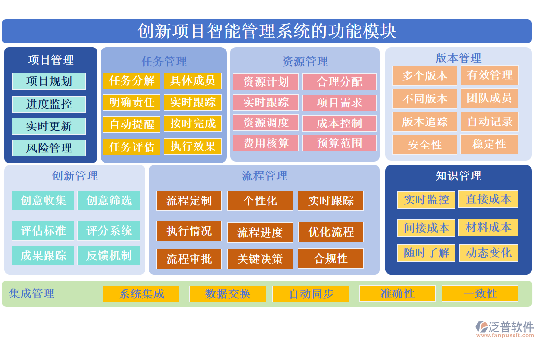 創(chuàng)新項(xiàng)目智能管理系統(tǒng)