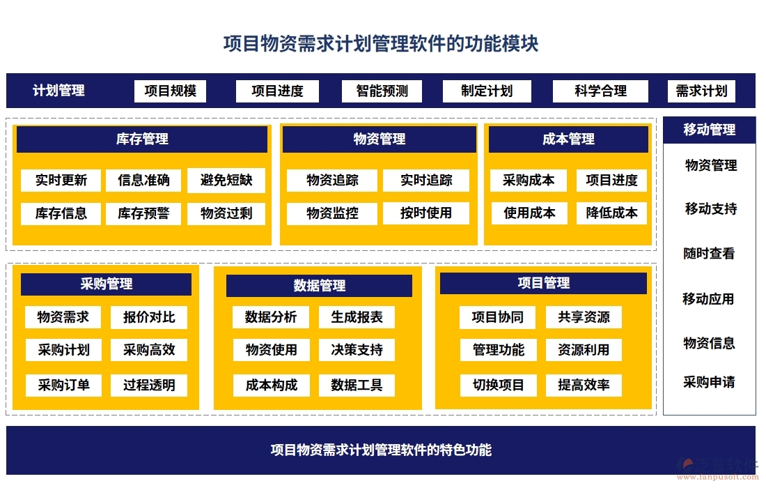 項(xiàng)目物資需求計(jì)劃管理軟件：需求計(jì)劃智控，<a href=http://www.keekorok-lodge.com/fanpupm/gysgl/ target=_blank class=infotextkey>供應(yīng)商</a>無(wú)憂，信息透明化，訂單高效化