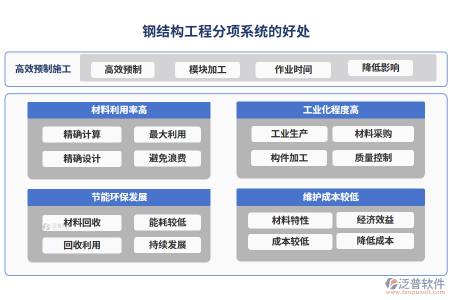 鋼結構工程分項系統(tǒng)的好處