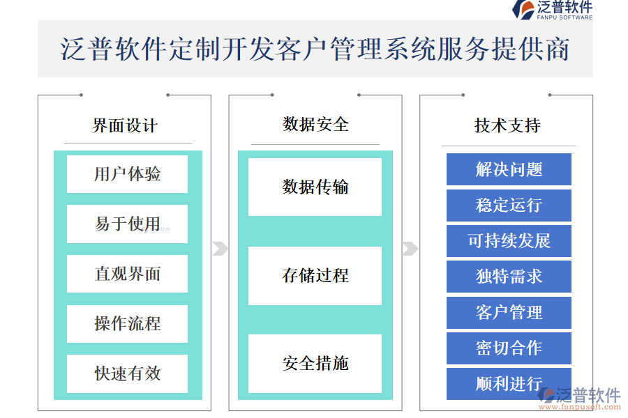 泛普軟件定制開發(fā)<a href=http://www.keekorok-lodge.com/crm/ target=_blank class=infotextkey>客戶管理系統(tǒng)</a>服務(wù)提供商