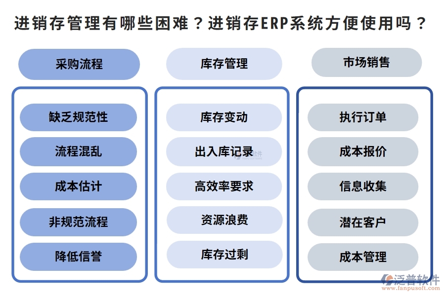 進(jìn)銷存管理有哪些困難？進(jìn)銷存ERP系統(tǒng)方便使用嗎？