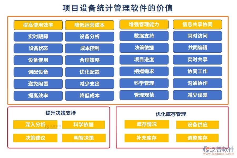 設(shè)備分配智能化，記錄維護(hù)自動(dòng)化！項(xiàng)目設(shè)備使用管理軟件，安全新標(biāo)準(zhǔn)