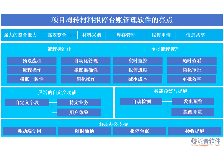 泛普項(xiàng)目周轉(zhuǎn)材料報停臺賬管理軟件的亮點(diǎn)
