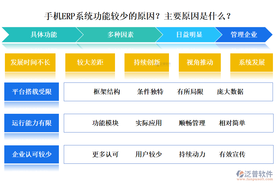 手機(jī)ERP系統(tǒng)功能較少的原因？主要原因是什么？