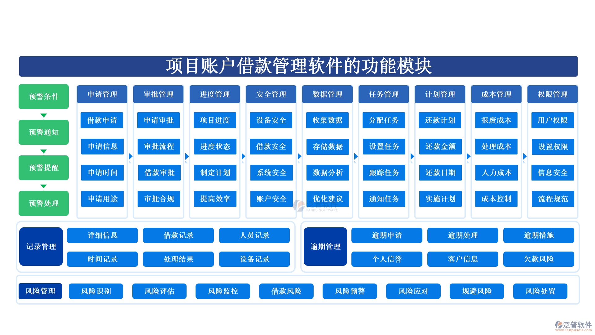 項(xiàng)目賬戶(hù)借款管理軟件