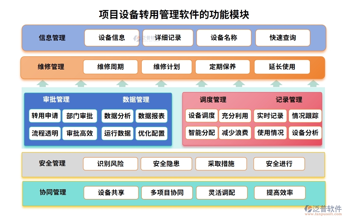 項目設備轉(zhuǎn)用管理軟件：信息管理無死角，記錄績效雙重保障，成本控制更精準