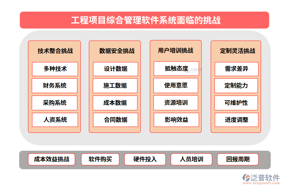 工程項目綜合管理軟件系統(tǒng)面臨的挑戰(zhàn)