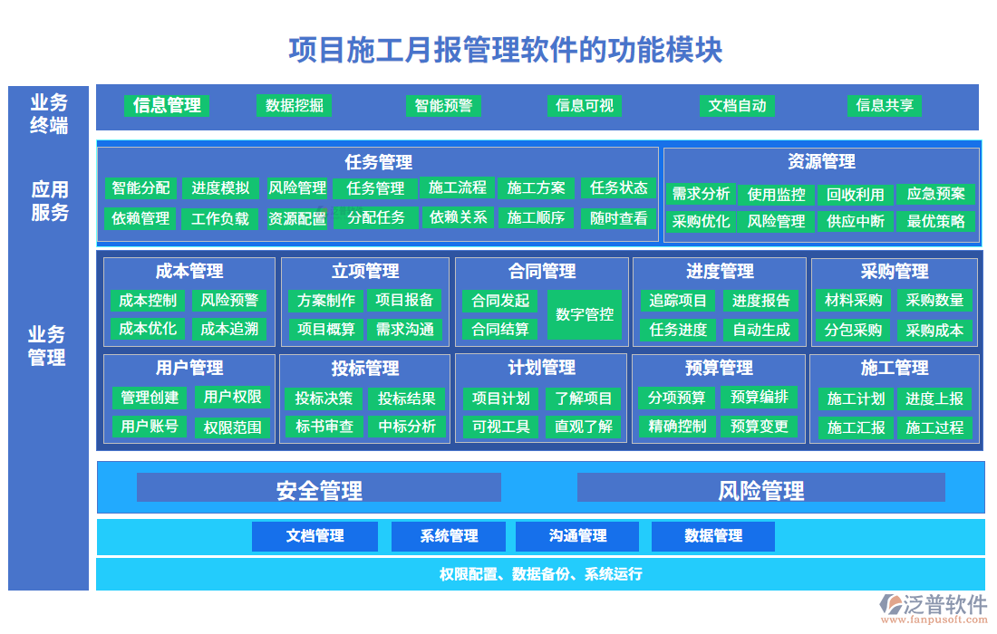 項目施工月報管理軟件的功能模塊