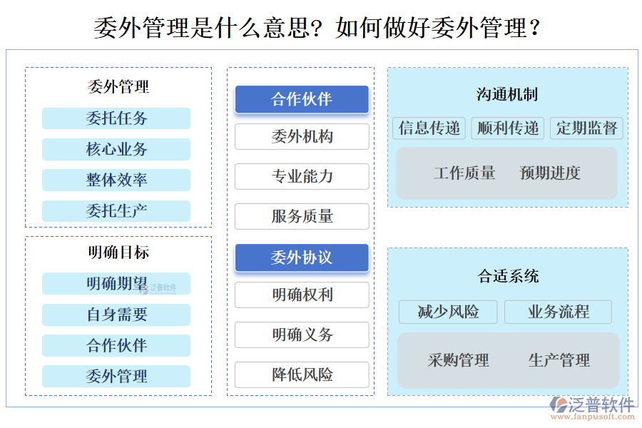 委外管理是什么意思? 如何做好委外管理？