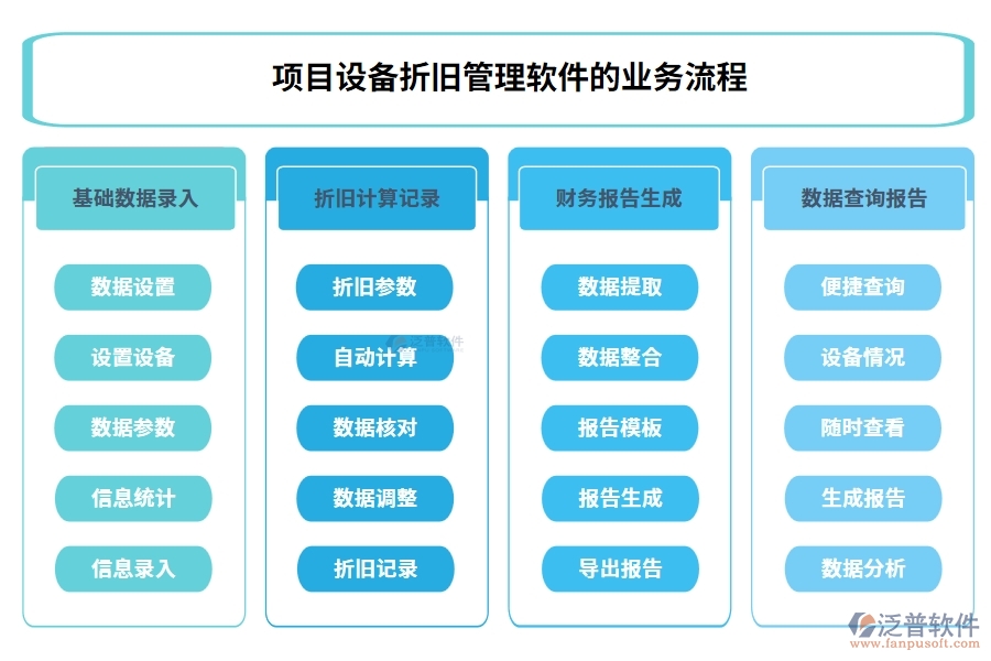 高效折舊掌控王：設(shè)備折舊智能計(jì)算，信息財(cái)務(wù)雙軌管理軟件