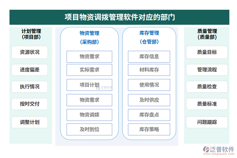 項目物資調(diào)撥管理軟件對應(yīng)的部門