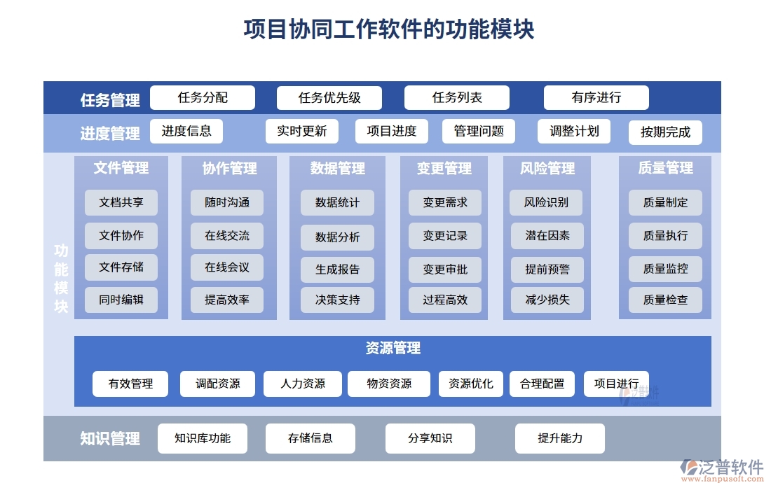 協(xié)同無間，項(xiàng)目協(xié)同工作軟件：實(shí)現(xiàn)項(xiàng)目、團(tuán)隊(duì)、通知、資料的無縫對(duì)接