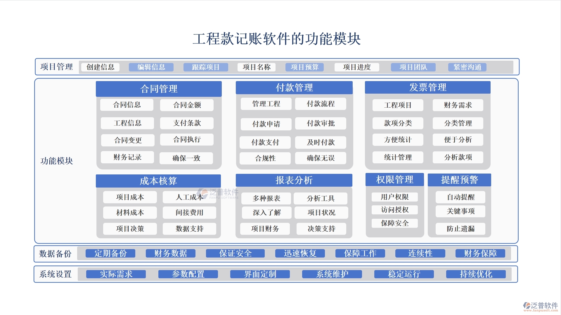 工程款記賬軟件：款項分類明晰，支付收入一目了然，輕松管理工程款