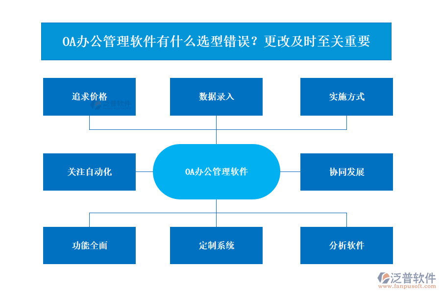 OA辦公管理軟件有什么選型錯(cuò)誤？更改及時(shí)至關(guān)重要