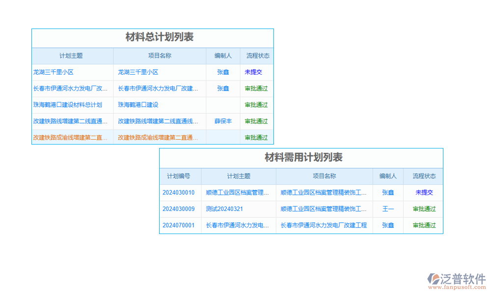 工程項目進(jìn)銷存軟件