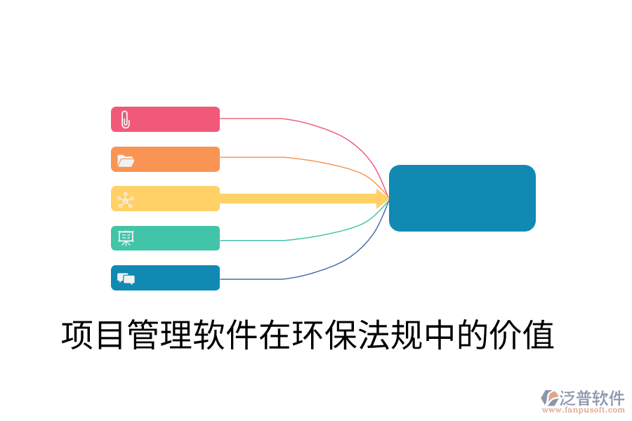 項(xiàng)目管理軟件在環(huán)保法規(guī)中的價(jià)值