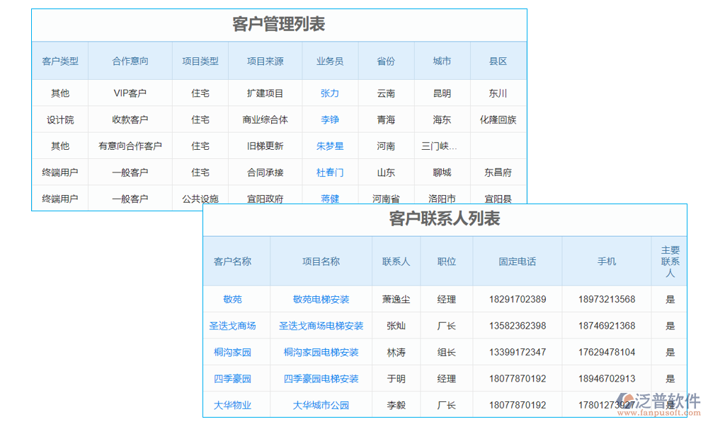 用戶(hù)管理