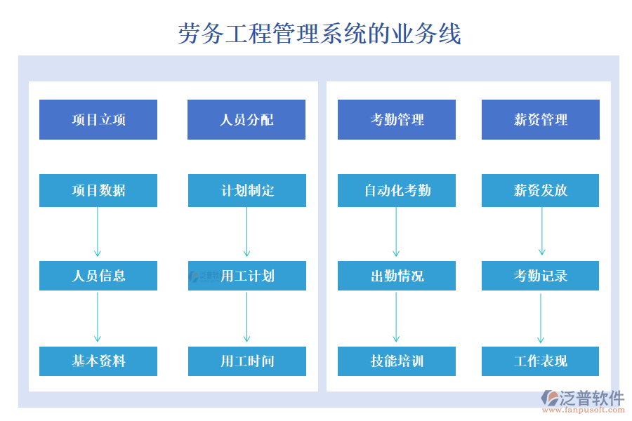 勞務工程管理系統(tǒng)