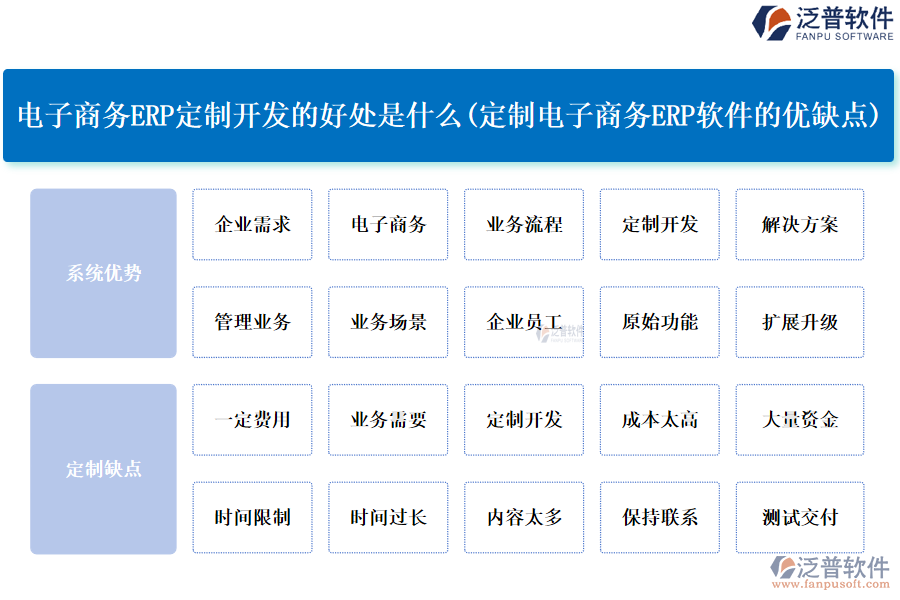 電子商務(wù)ERP定制開(kāi)發(fā)的好處是什么(定制電子商務(wù)<a href=http://www.keekorok-lodge.com/fanpuerp/ target=_blank class=infotextkey>ERP軟件</a>的優(yōu)缺點(diǎn))