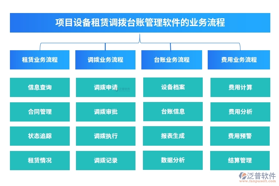設(shè)備租賃輕松管，一站式臺(tái)賬軟件助你飛