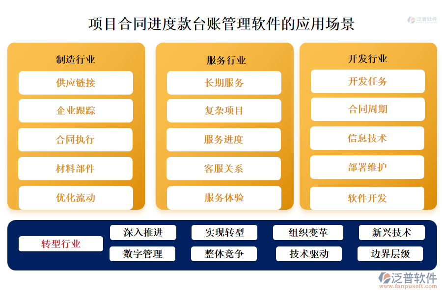 項(xiàng)目合同進(jìn)度款臺(tái)賬管理軟件的應(yīng)用場景