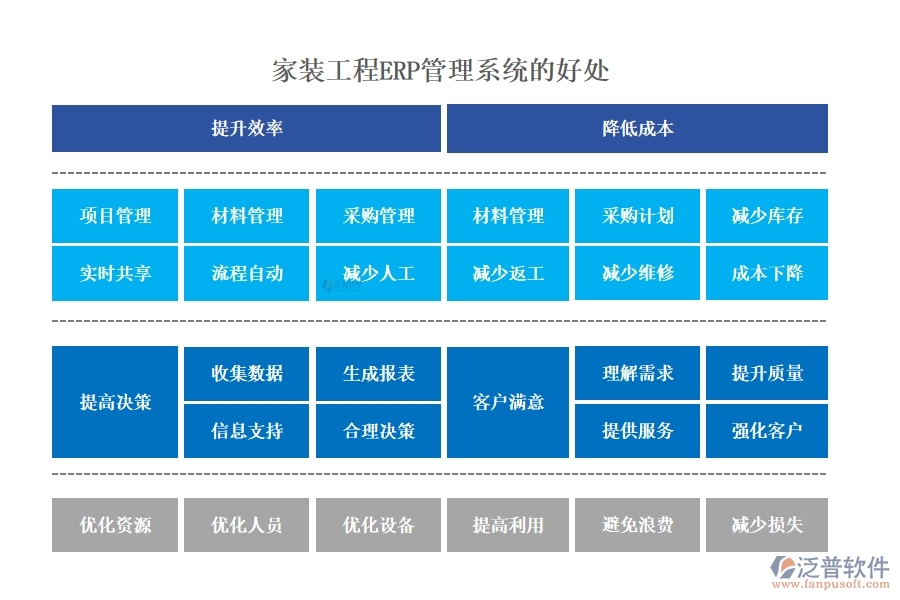 家裝工程ERP管理系統(tǒng):材料采購精準(zhǔn)，工程進(jìn)度可控，質(zhì)量管理嚴(yán)格