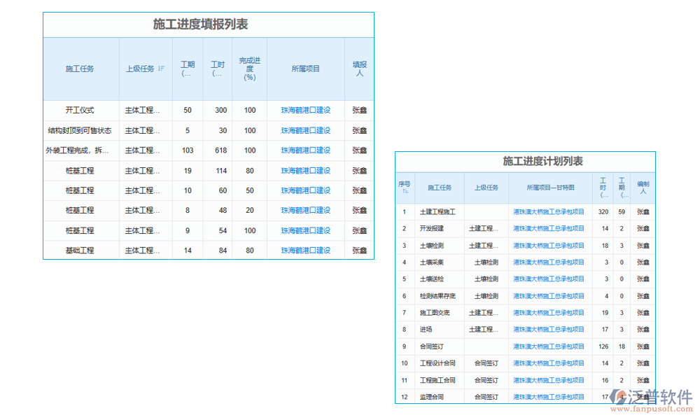 工程進(jìn)度動態(tài)管理軟件