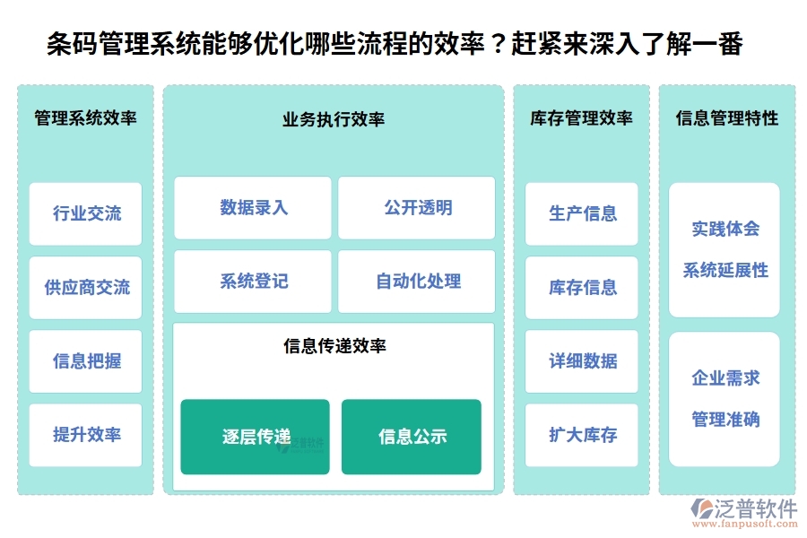 條碼管理系統(tǒng)能夠優(yōu)化哪些流程的效率？趕緊來(lái)深入了解一番。